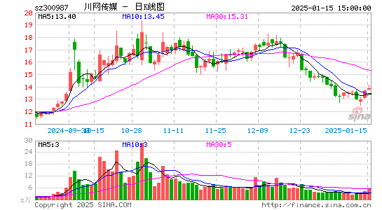 川网传媒