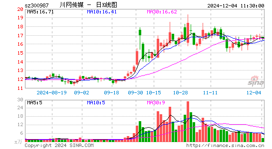 川网传媒