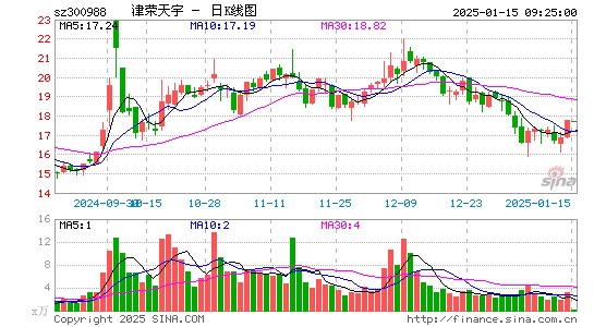 津荣天宇