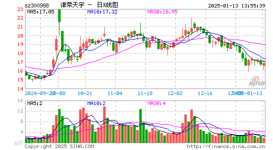 津荣天宇