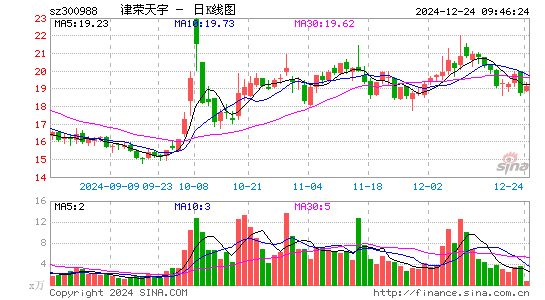 津荣天宇