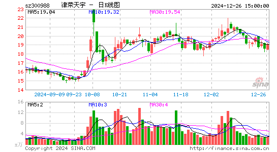 津荣天宇