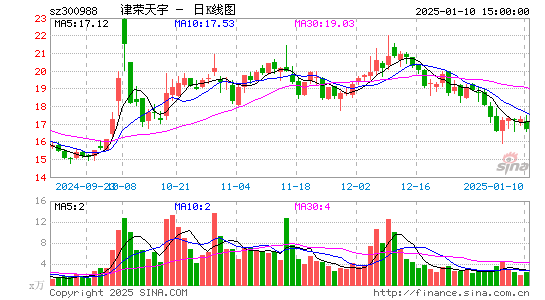 津荣天宇