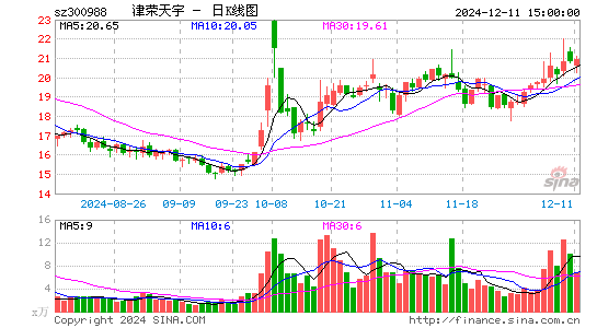 津荣天宇