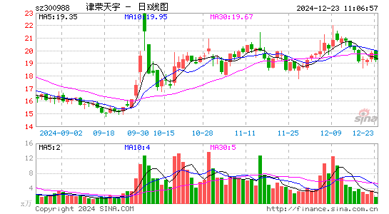 津荣天宇