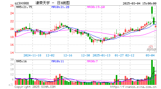 津荣天宇