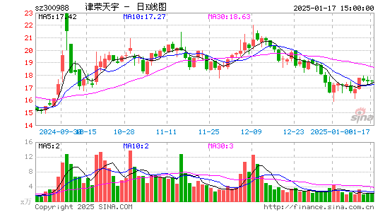 津荣天宇