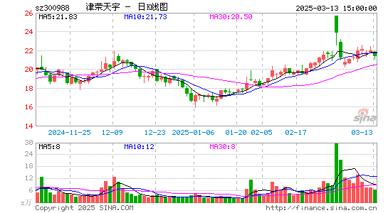 津荣天宇