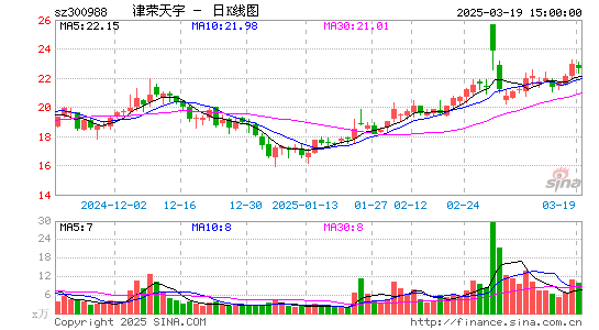 津荣天宇