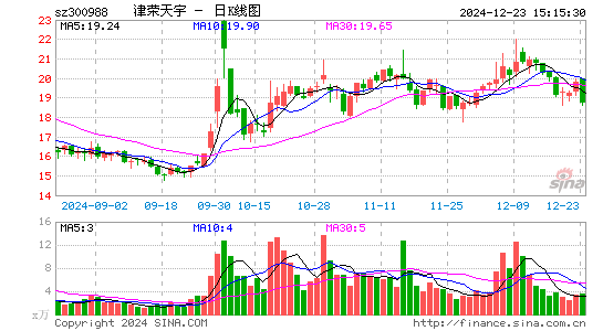 津荣天宇