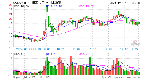 津荣天宇