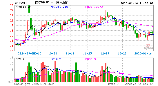 津荣天宇