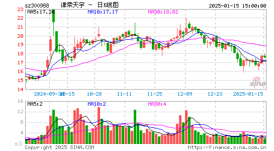 津荣天宇