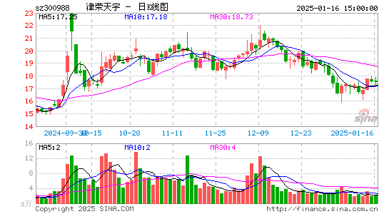 津荣天宇