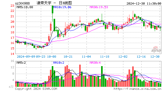 津荣天宇