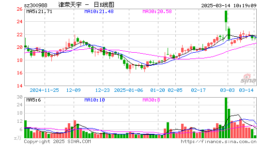 津荣天宇