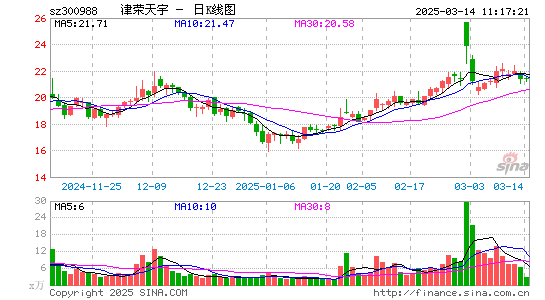 津荣天宇