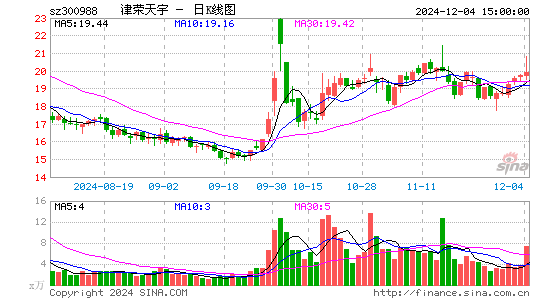 津荣天宇