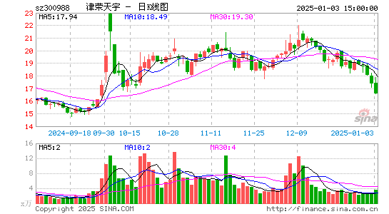 津荣天宇