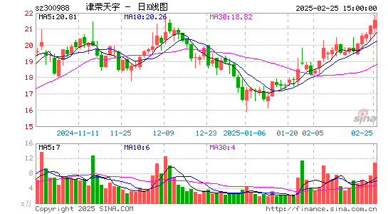 津荣天宇