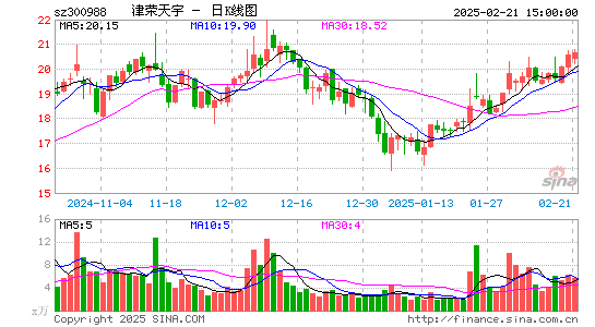 津荣天宇