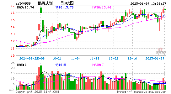 蕾奥规划