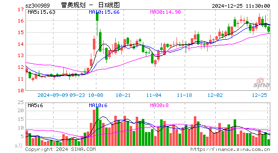 蕾奥规划