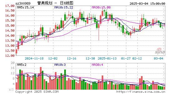 蕾奥规划