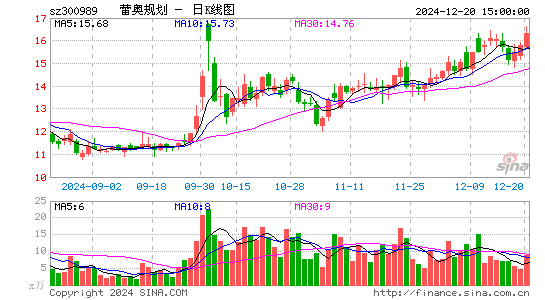 蕾奥规划