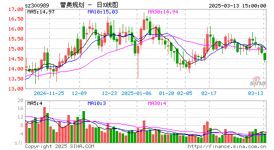 蕾奥规划