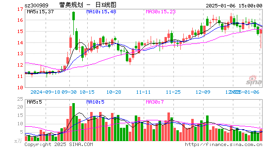 蕾奥规划