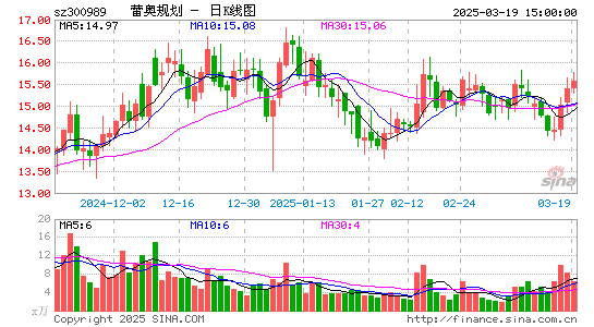 蕾奥规划