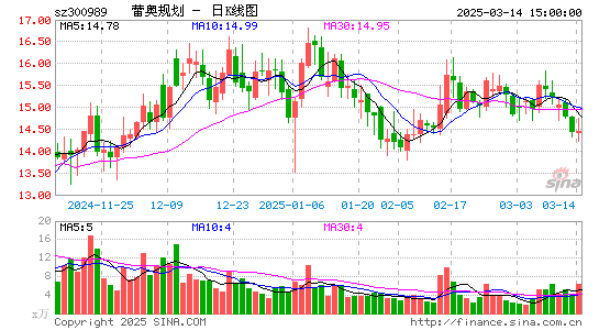 蕾奥规划