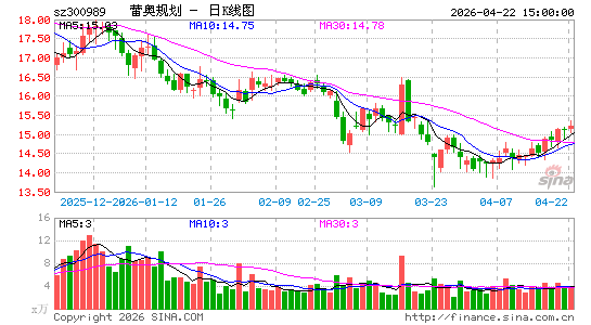 �يWҎ(gu��)��