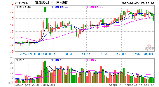 蕾奥规划