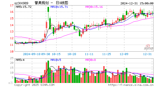 蕾奥规划