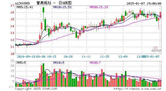 蕾奥规划