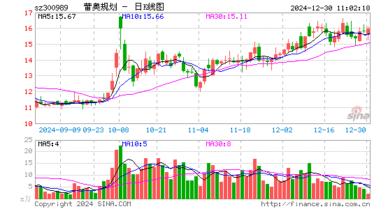 蕾奥规划