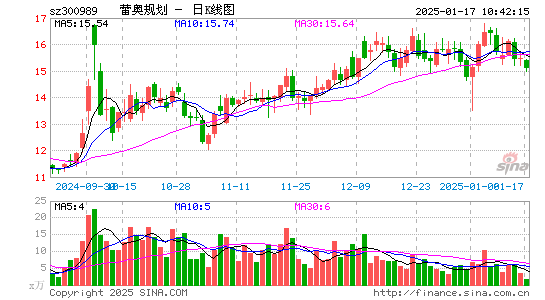 蕾奥规划