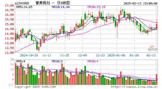 蕾奥规划