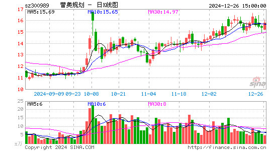 蕾奥规划