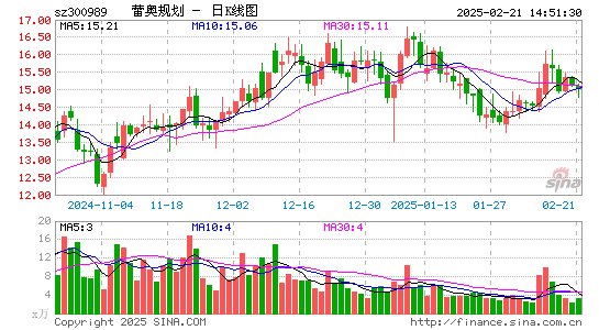 蕾奥规划