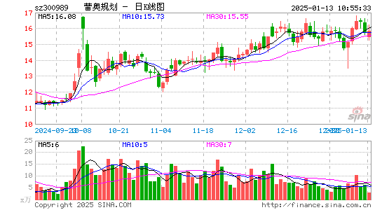 蕾奥规划