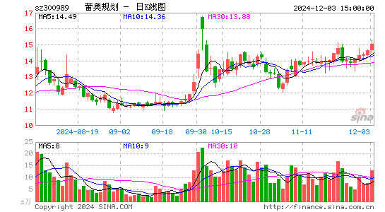 蕾奥规划