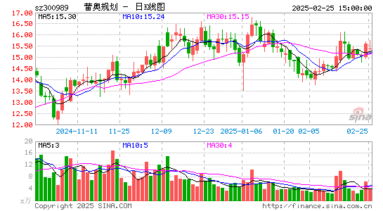 蕾奥规划