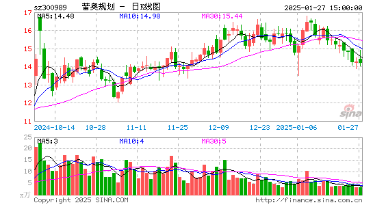 蕾奥规划