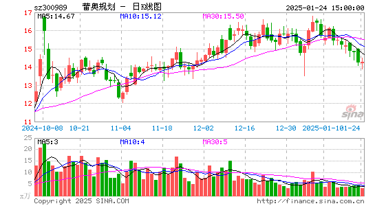 蕾奥规划