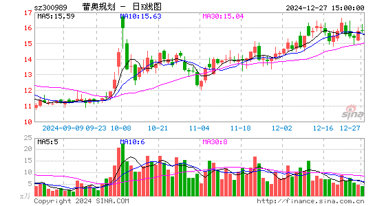 蕾奥规划