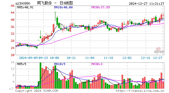 同飞股份