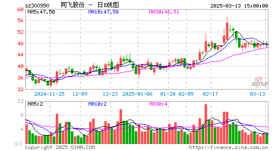 同飞股份